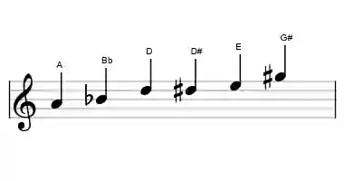 Sheet music of the messiaen's mode #5 scale in three octaves